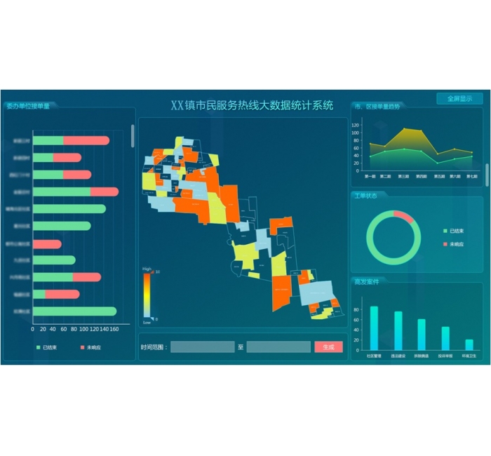 大数据统计分析系统