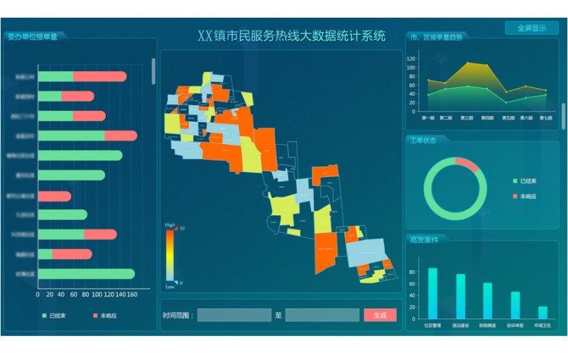数字资产安全管理系统